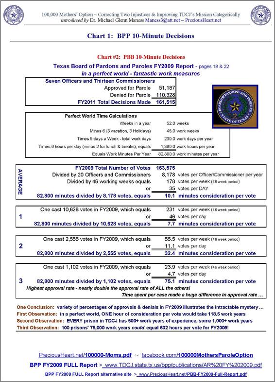 Parole Eligibility Chart Missouri